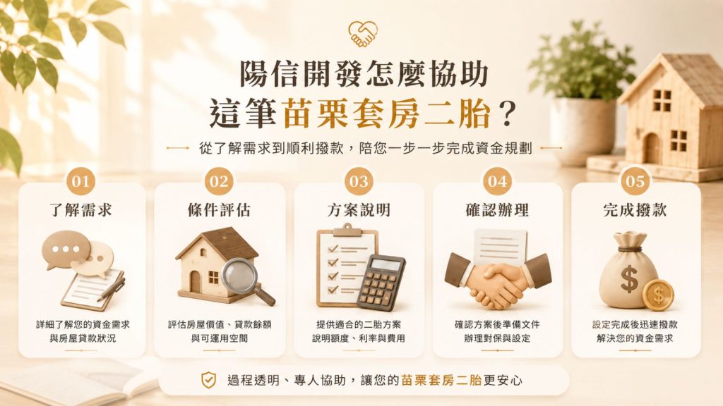 陽信開發怎麼協助這筆苗栗套房二胎
