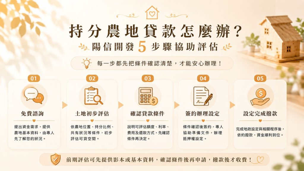 持分農地貸款怎麼辦？