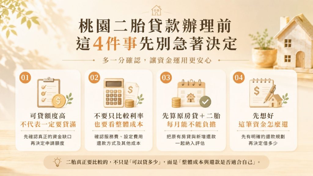 桃園二胎貸款事前確認