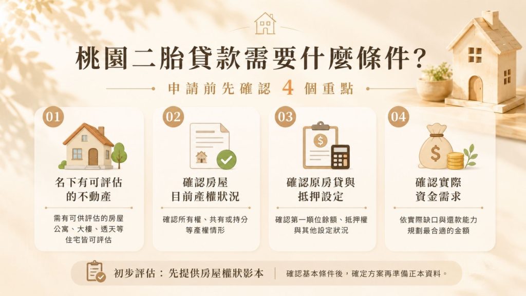 桃園二胎貸款條件