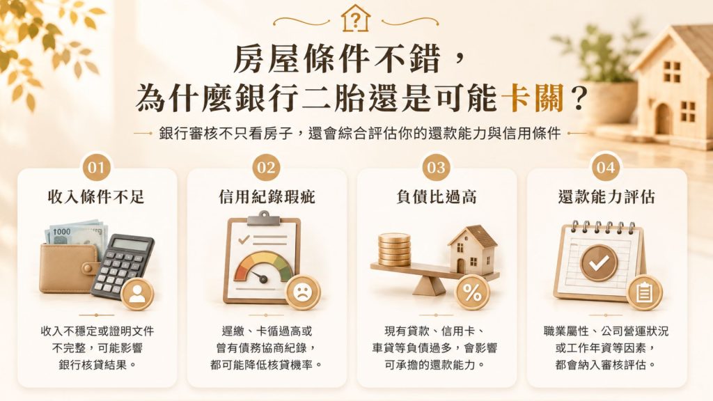 房屋條件不錯，為什麼銀行二胎還是可能卡關？