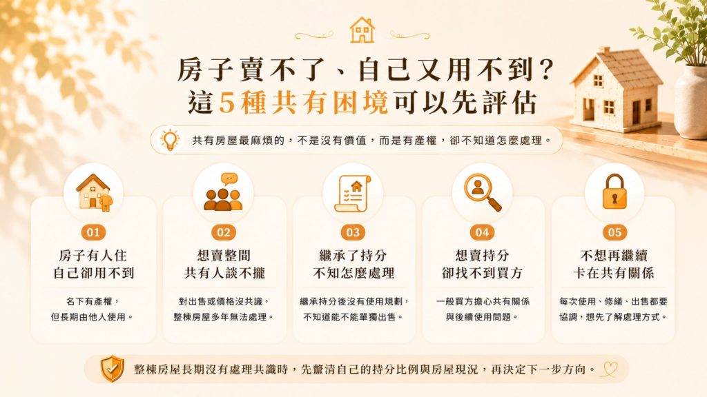持分房屋買賣常見困境，包含房屋由共有人居住、出售談不攏、繼承持分不知道怎麼處理及持分難找買方
