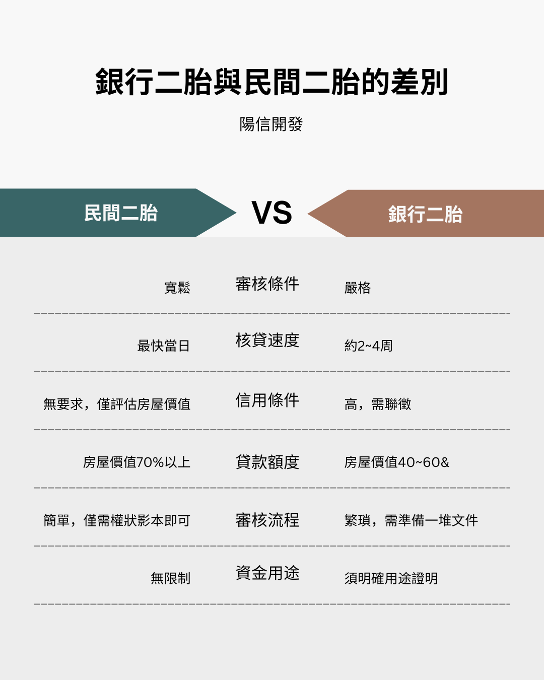 二胎與銀行二胎證明 民間二胎與銀行二胎證明