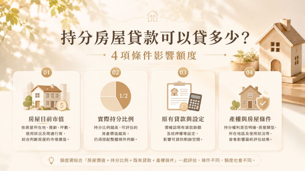 持分房屋貸款